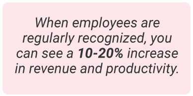 image with text - When employees are regularly recognized, you can see a 10-20% difference in company revenue.