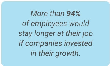 image with text - More than 94% of employees would stay longer at their job if companies invested in their growth