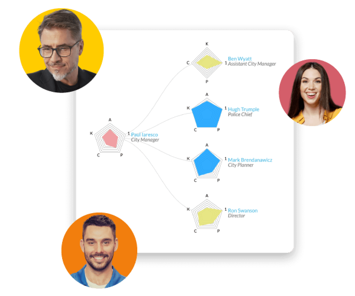 Screenshot of an organizational chart in Motivosity.