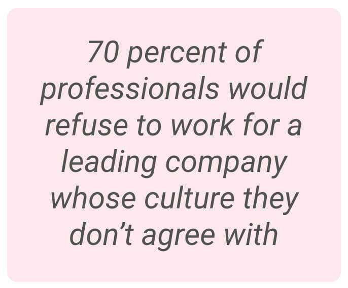 image with text - 70 percent of professionals would refuse to work for a leading company whose culture they don’t agree with