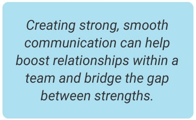 image with text - Creating strong, smooth communication can help boost relationships within a team and bridge the gap between strengths.