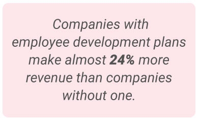 image with text - Companies with employee development plans make almost 24% more revenue than companies without one.