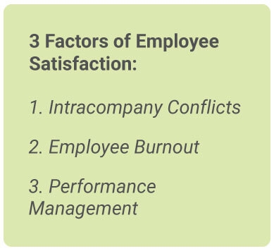 image with text - Intracompany conflicts, Employee burnout, performance management.