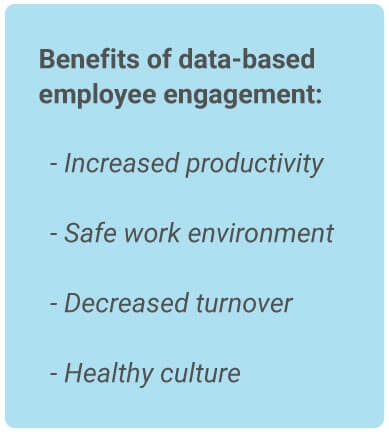 image with text - Benefits of data-based employee engagement: Increased productivity, Safe work environment, Decreased turnover, and Healthy culture