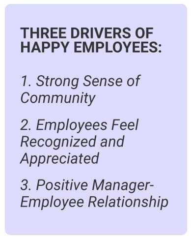 image with text - Creating a sense of community, Helping your employees feel recognized and appreciated, and Strengthening manager-employee relationships.
