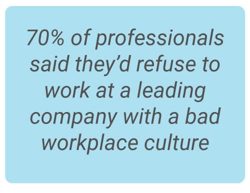 image with text - 70% of professionals said they’d refuse to work at a leading company with a bad workplace culture.