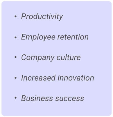 image with text - Bullet list: Productivity, employee retention, company culture, increased innovation, and business success.