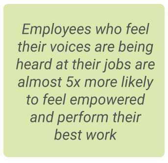 image with text - Employees who feel their voices are being heard at their jobs are almost 5x more likely to feel empowered and perform their best work