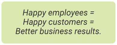image with text - happy employees = happy customers = better business results.