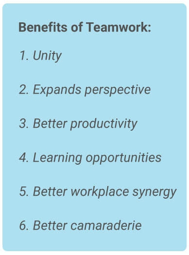 image with text - importance of teamwork in the workplace: 1. unity, 2. expands perspectives, 3. better productivity, 4. learning opportunities, 5 better workplace synergy, 6. better camaraderie.