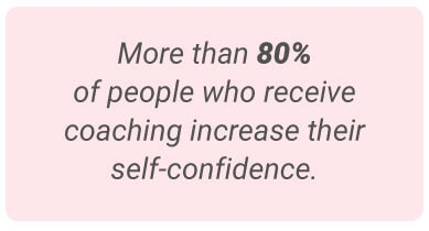 image with text - More than 80% of people who receive coaching increase their self-confidence.