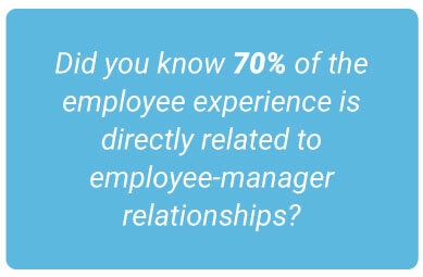 image with text - Did you know 70% of the employee experience is directly related to employee-manager relationships?