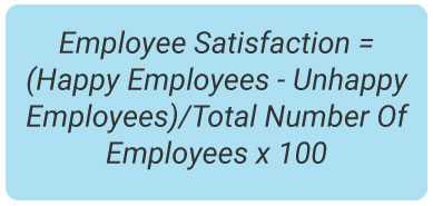 image with text - Employee Satisfaction = (Happy Employees - Unhappy Employees)/Total Number Of Employees x 100