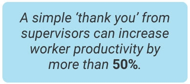 image with text - A simple ‘thank you’ from supervisors can increase worker productivity by more than 50%